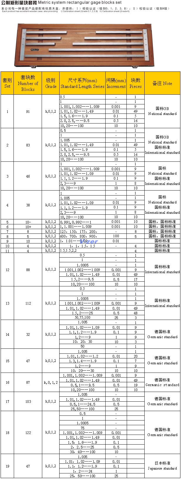 量块块规