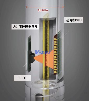 光栅刻度尺脉冲系统Ⅱ