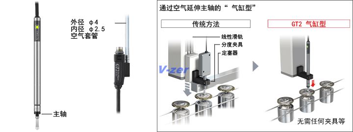 无需驱动装置的“ 气缸型”