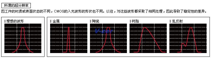 最高稳定性得以实现的三种功能