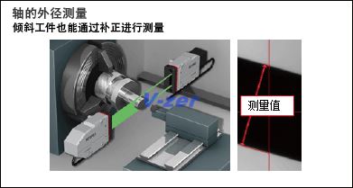 倾斜的工件也能稳定测量