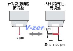 可根据应用调整扫描