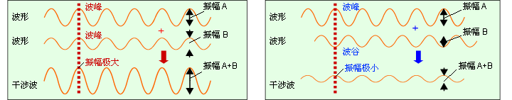 微型传感头型分光干涉式 激光位移计的光谱干涉系统的原理2