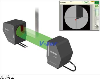 刀刃定位
