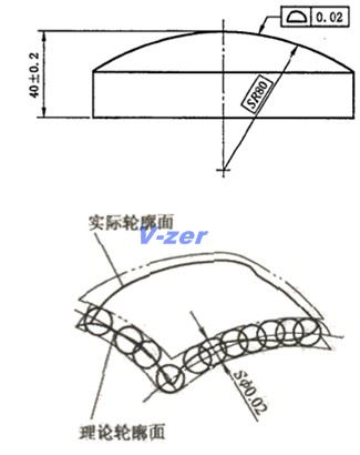 面轮廓度无基准要求公差标注方法