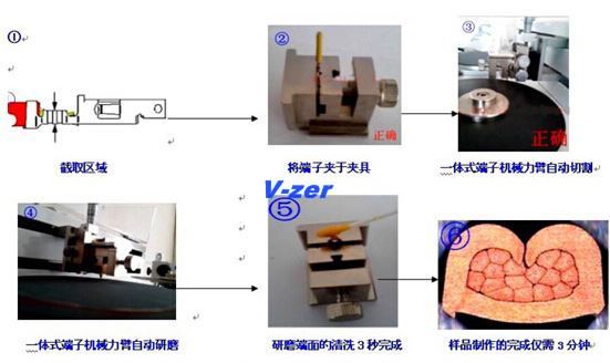 端子剖面分析仪